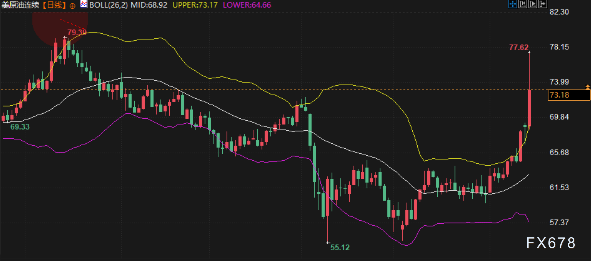 XM平台官网:中东战火引爆油价狂飙!霍尔木兹海峡危机隐现,下周聚焦伊朗反击与航运命脉(图2) XM平台官网:中东战火引爆油价狂飙!霍尔木兹海峡危机隐现,下周聚焦伊朗反击与航运命脉(图2)