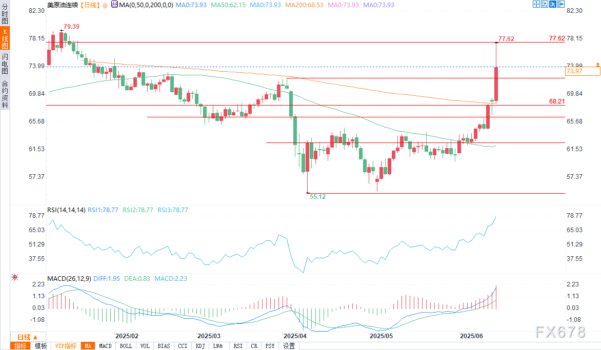 XM注册官网:原油前景看涨,霍尔木兹海峡风险成为焦点(图2) XM注册官网:原油前景看涨,霍尔木兹海峡风险成为焦点(图2)